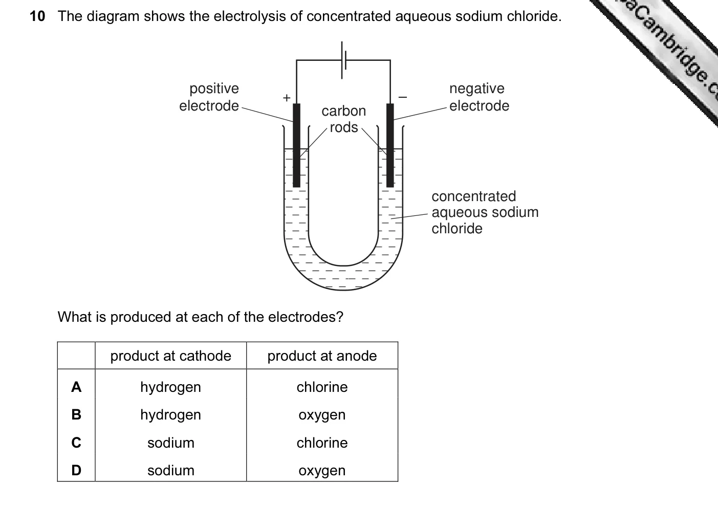 Question 10, November 2012, 0620 Paper 12