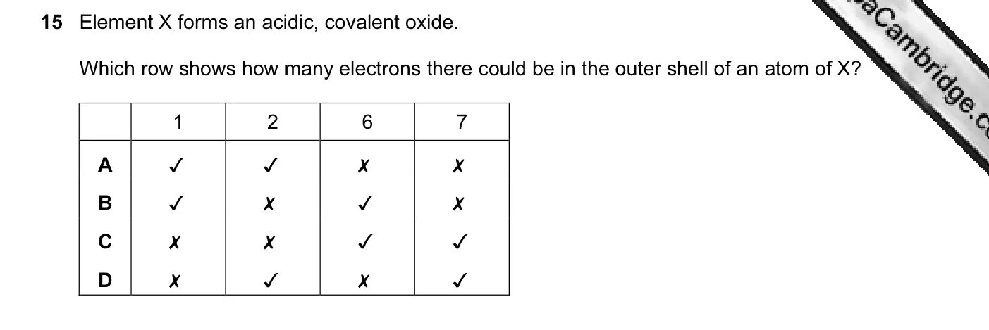Question 15, November 2012, 0620 Paper 12