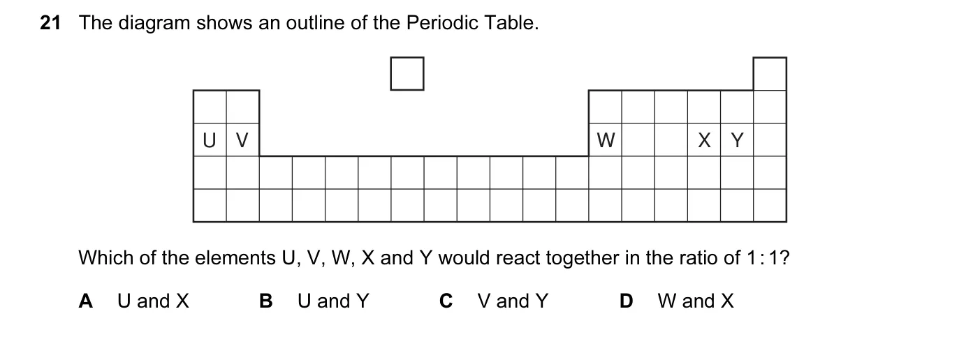 Question 21, November 2012, 0620 Paper 12