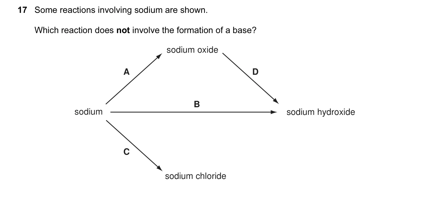 Question 17, November 2012, 0620 Paper 13