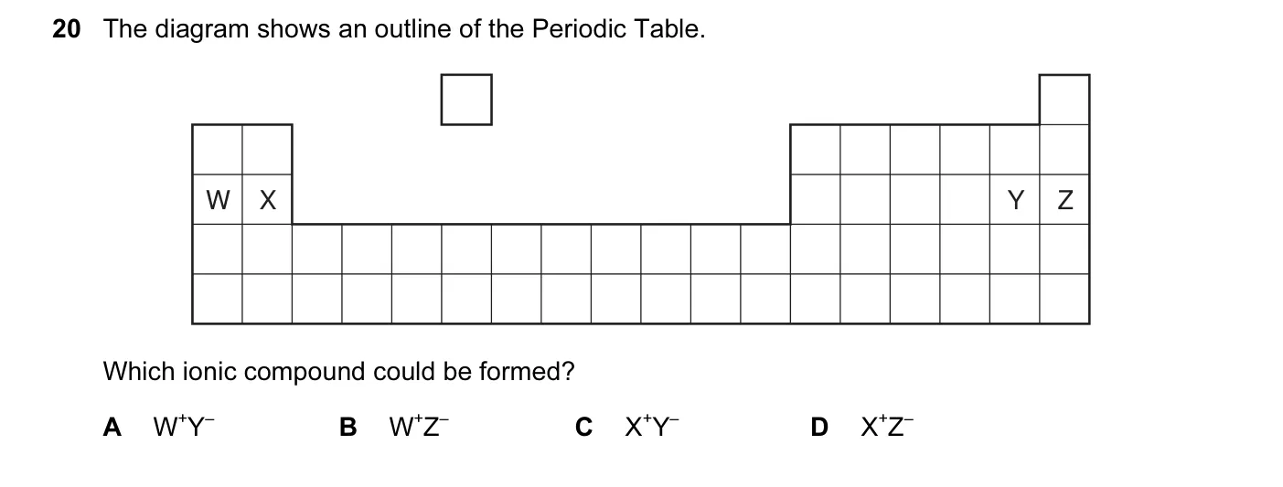 Question 20, November 2012, 0620 Paper 13