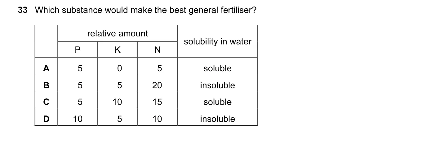 Question 33, June 2013, 0620 Paper 12