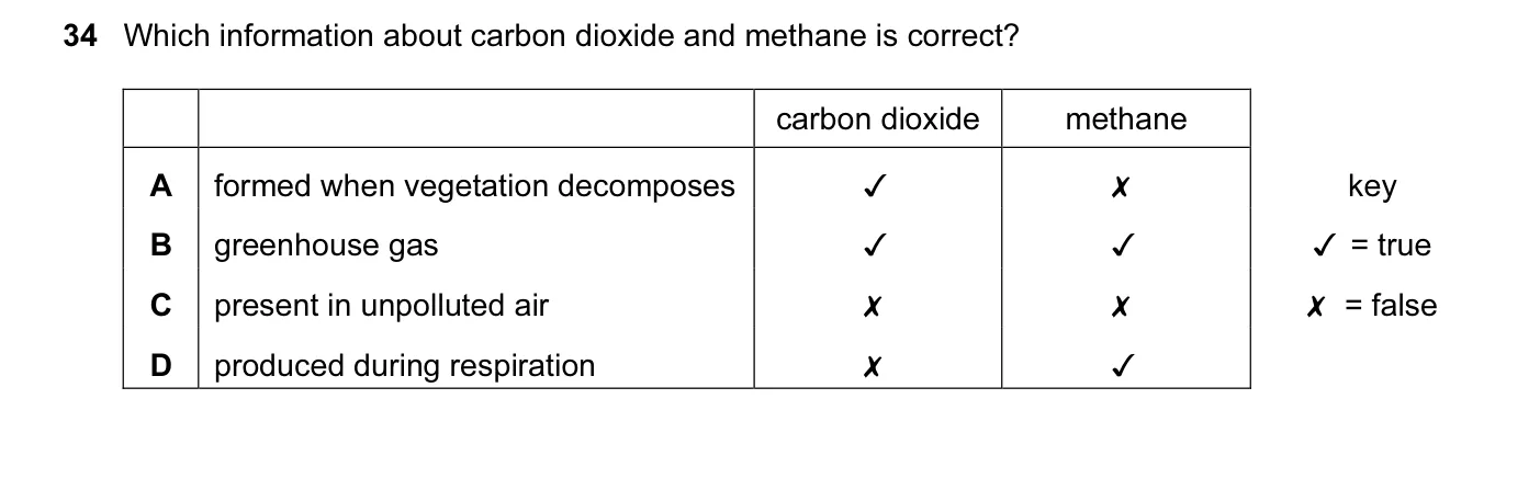 Question 34, June 2013, 0620 Paper 12