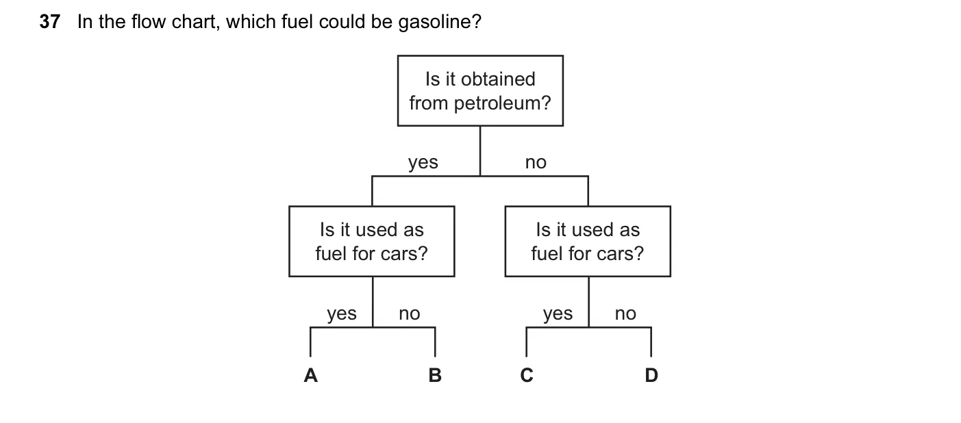 Question 37, June 2013, 0620 Paper 12