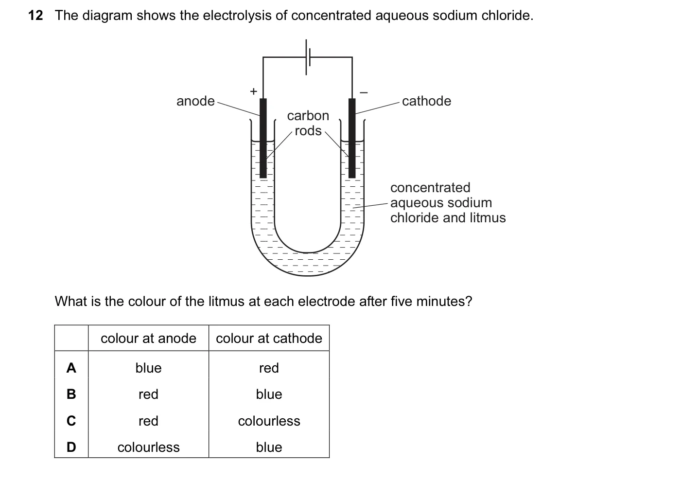 Question 12, November 2013, 0620 Paper 11
