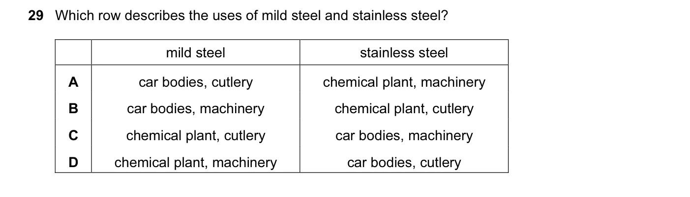 Question 29, November 2013, 0620 Paper 11