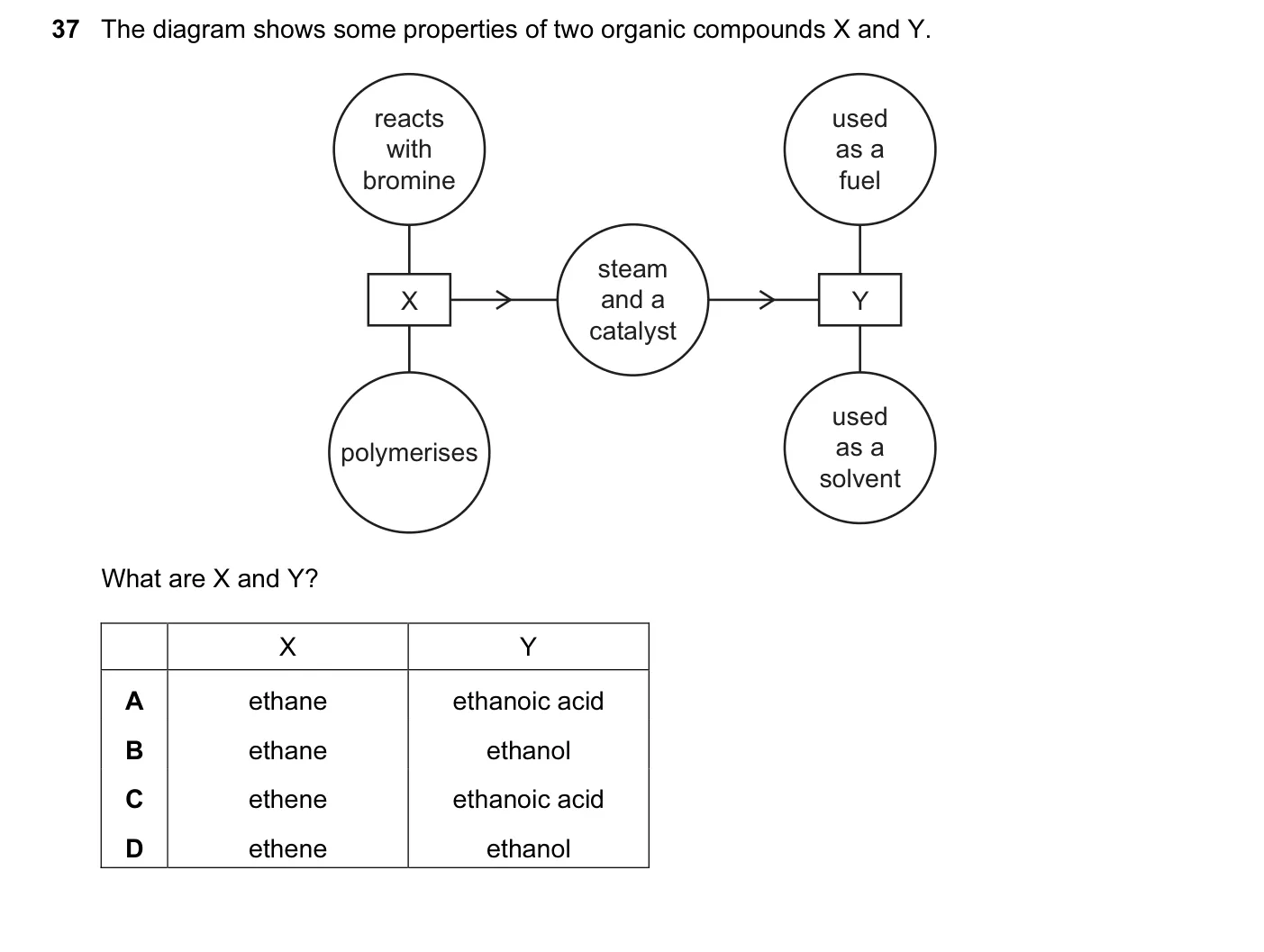 Question 37, November 2013, 0620 Paper 11
