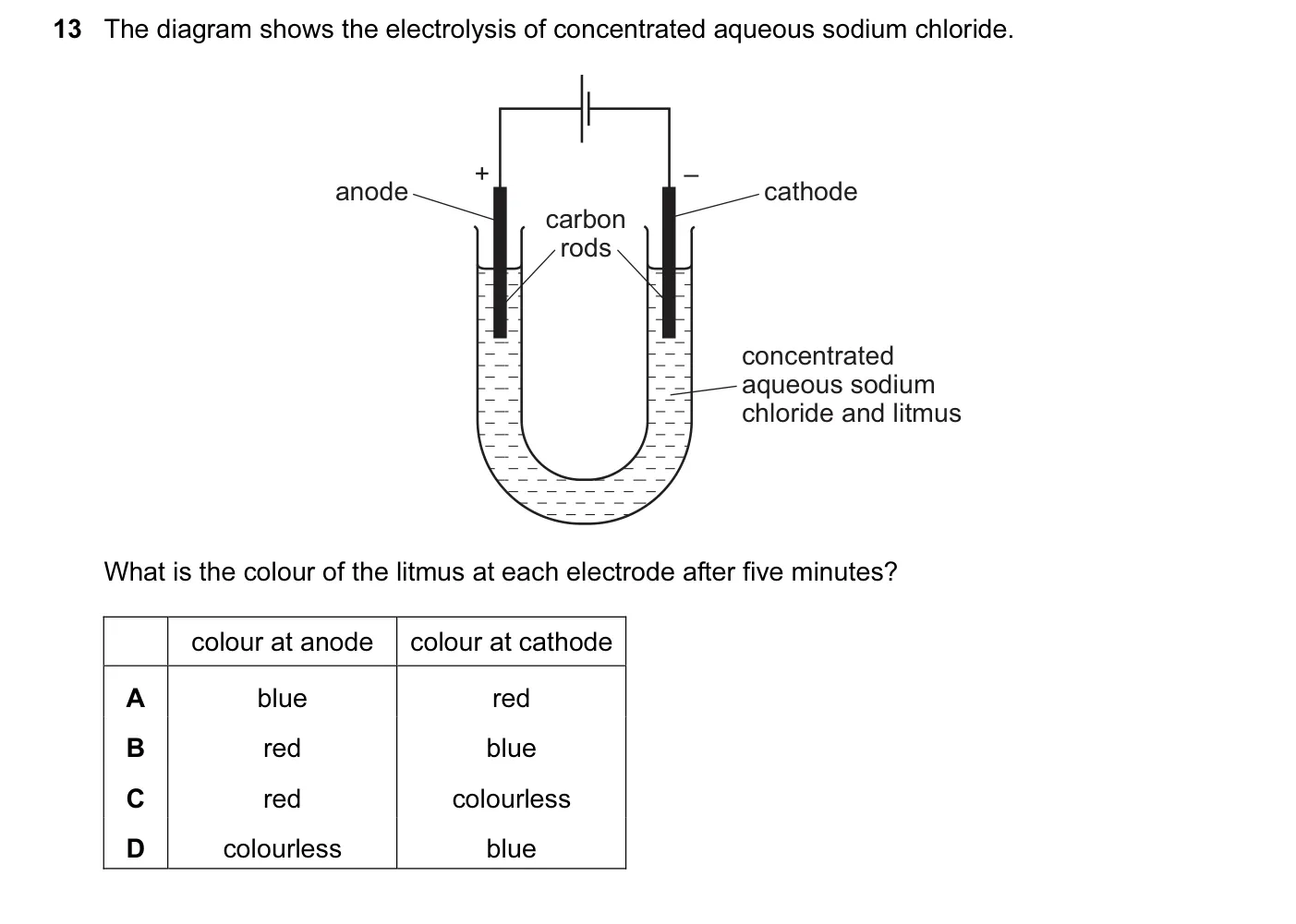 Question 13, November 2013, 0620 Paper 12