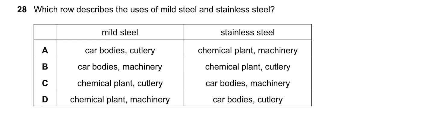 Question 28, November 2013, 0620 Paper 12