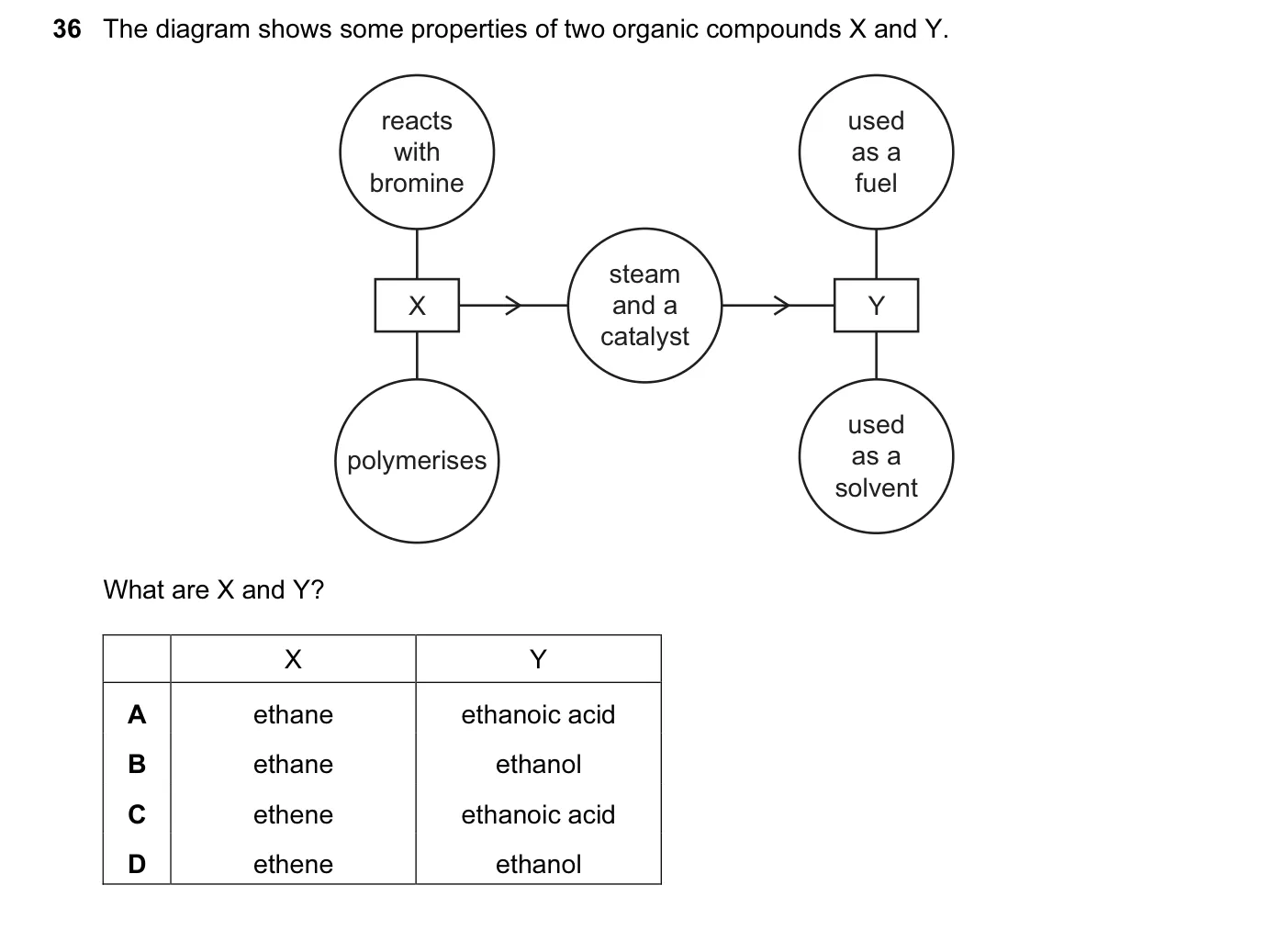Question 36, November 2013, 0620 Paper 12