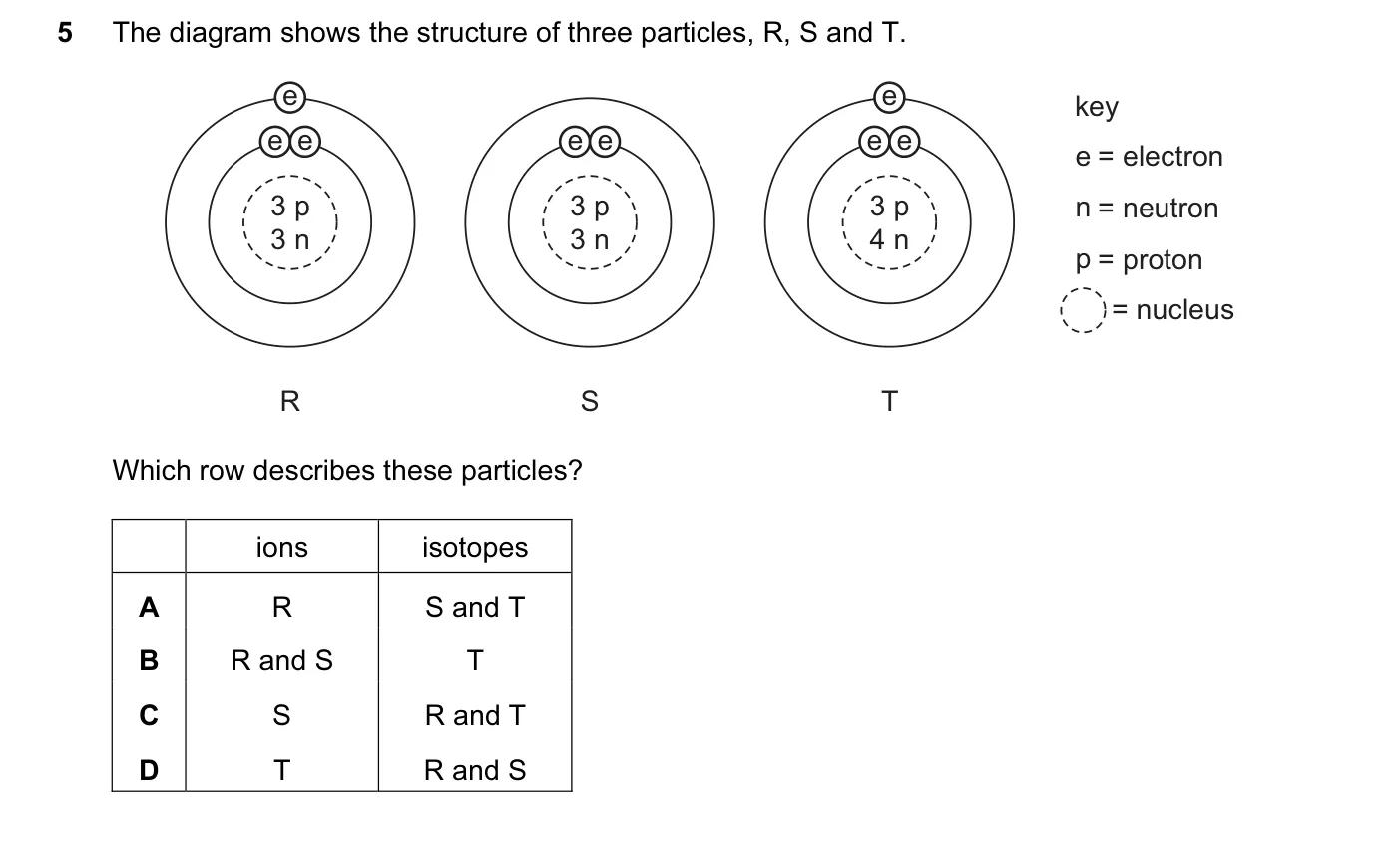 Question 5, November 2013, 0620 Paper 13