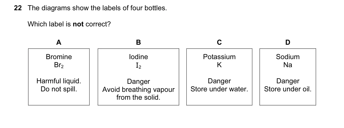 Question 22, November 2013, 0620 Paper 13