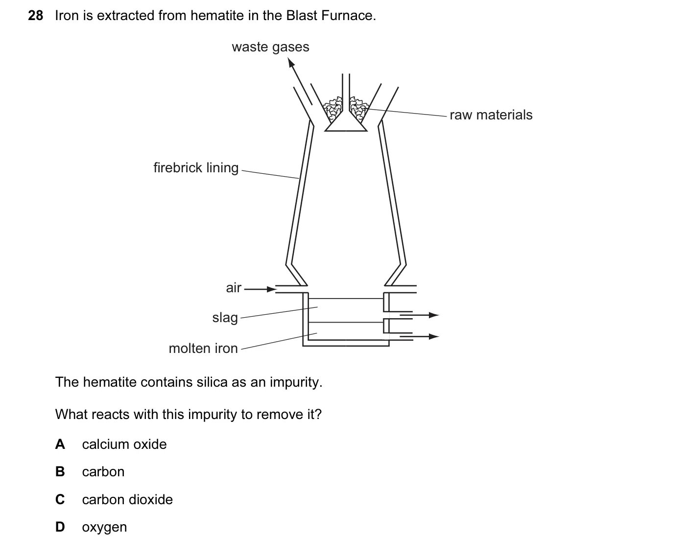 Question 28, November 2013, 0620 Paper 13
