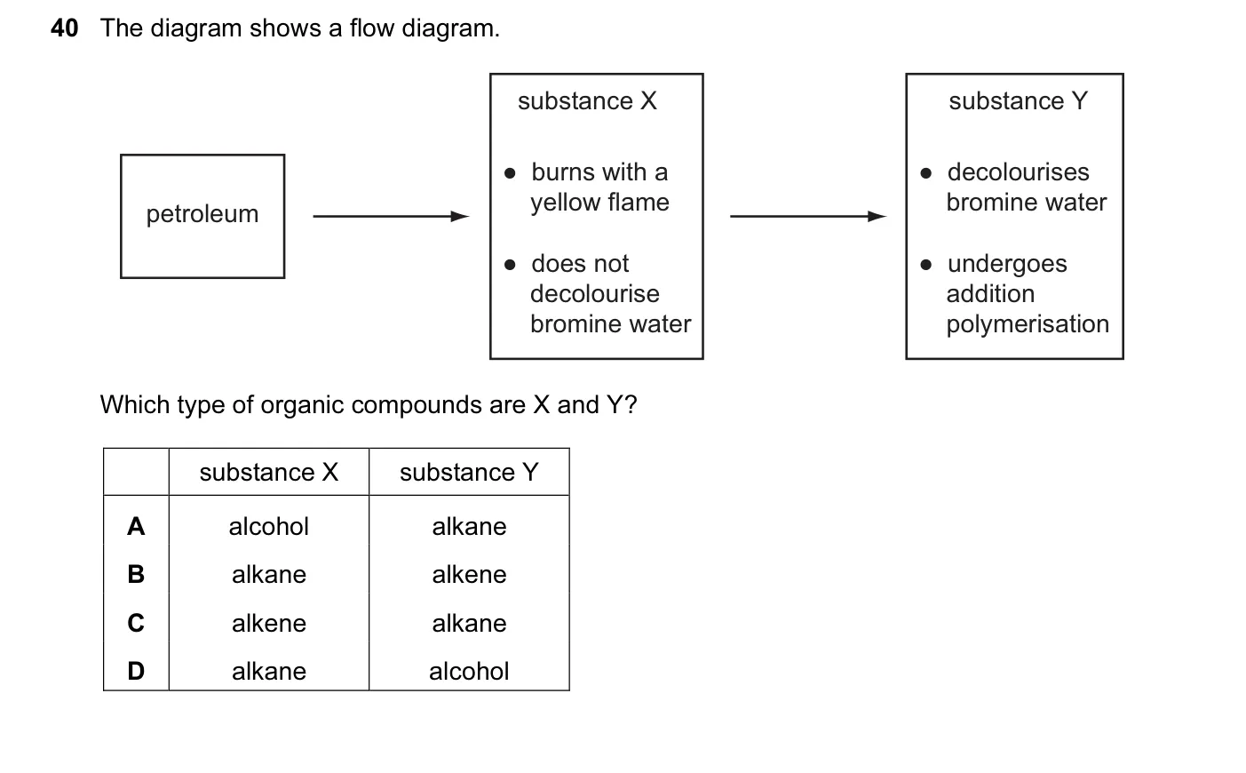 Question 40, November 2013, 0620 Paper 13