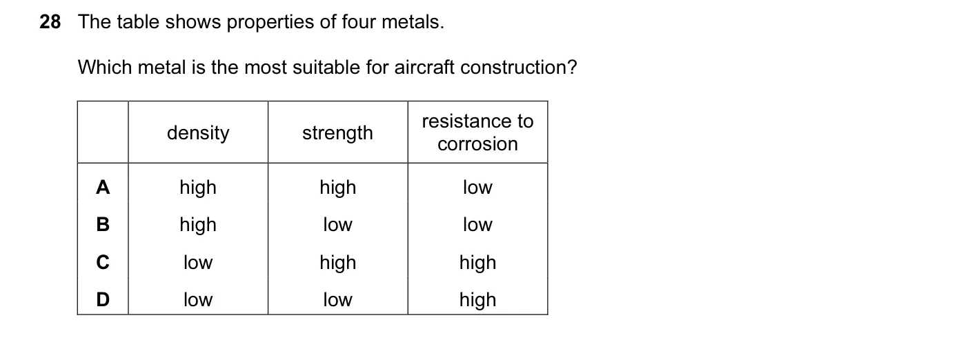 Question 28, June 2014, 0620 Paper 11
