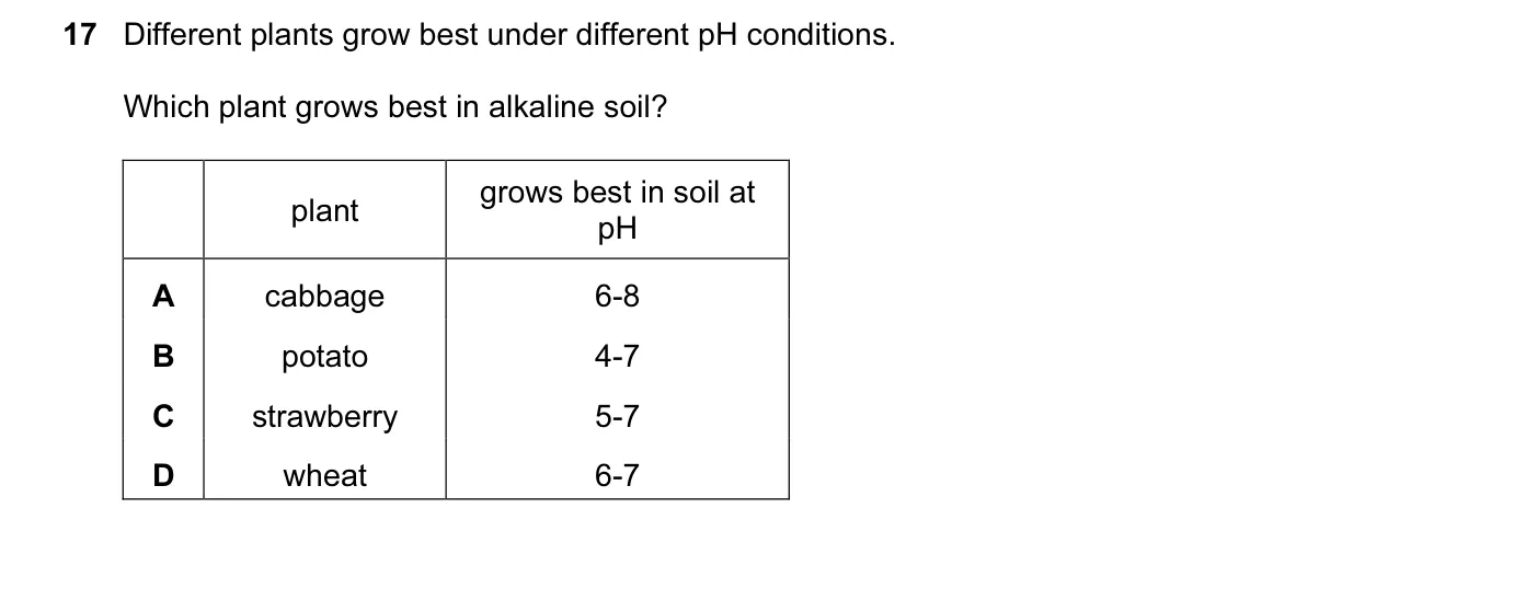 Question 17, June 2014, 0620 Paper 12