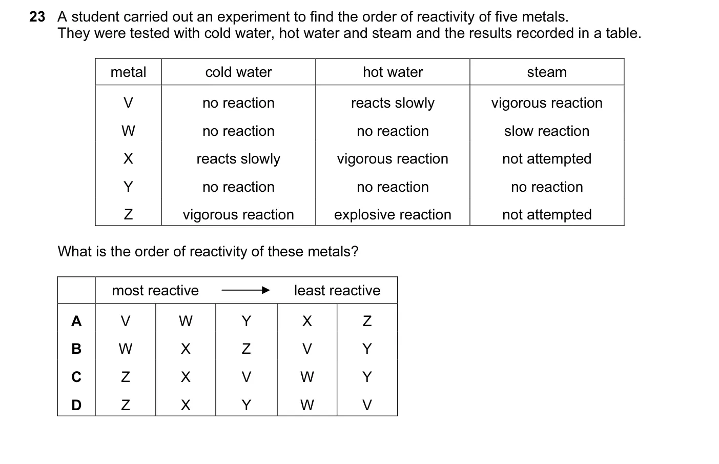 Question 23, June 2014, 0620 Paper 12