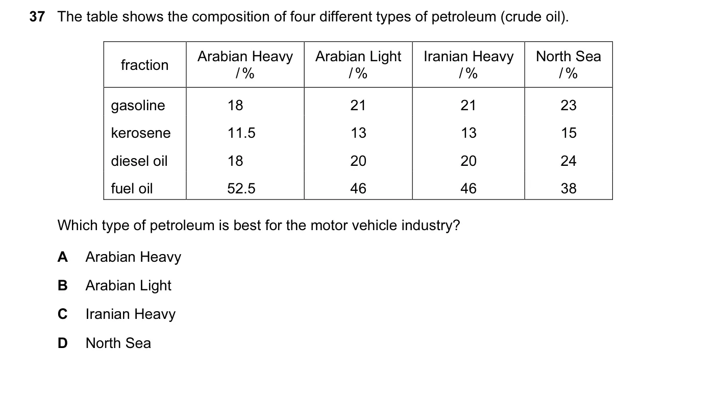 Question 37, June 2014, 0620 Paper 12