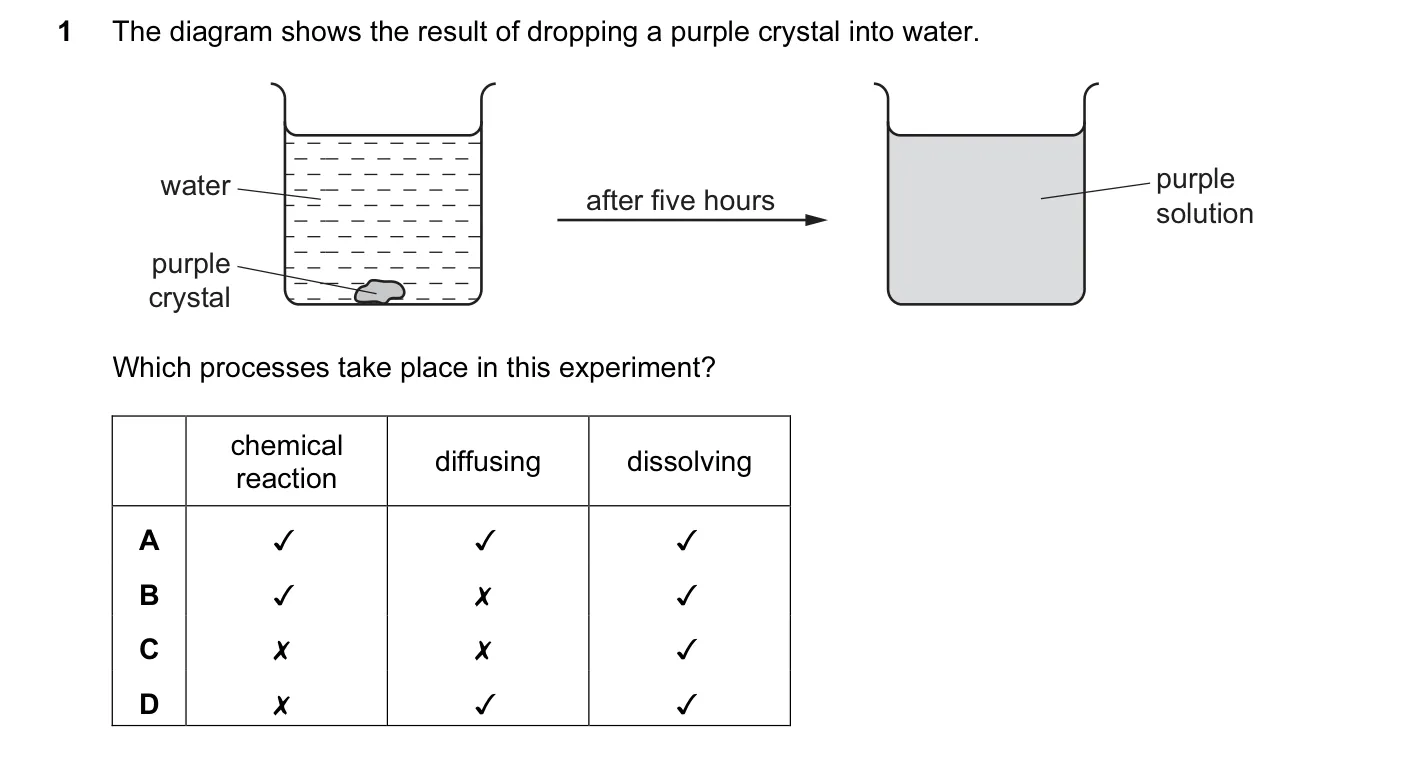 Question 1, June 2014, 0620 Paper 13