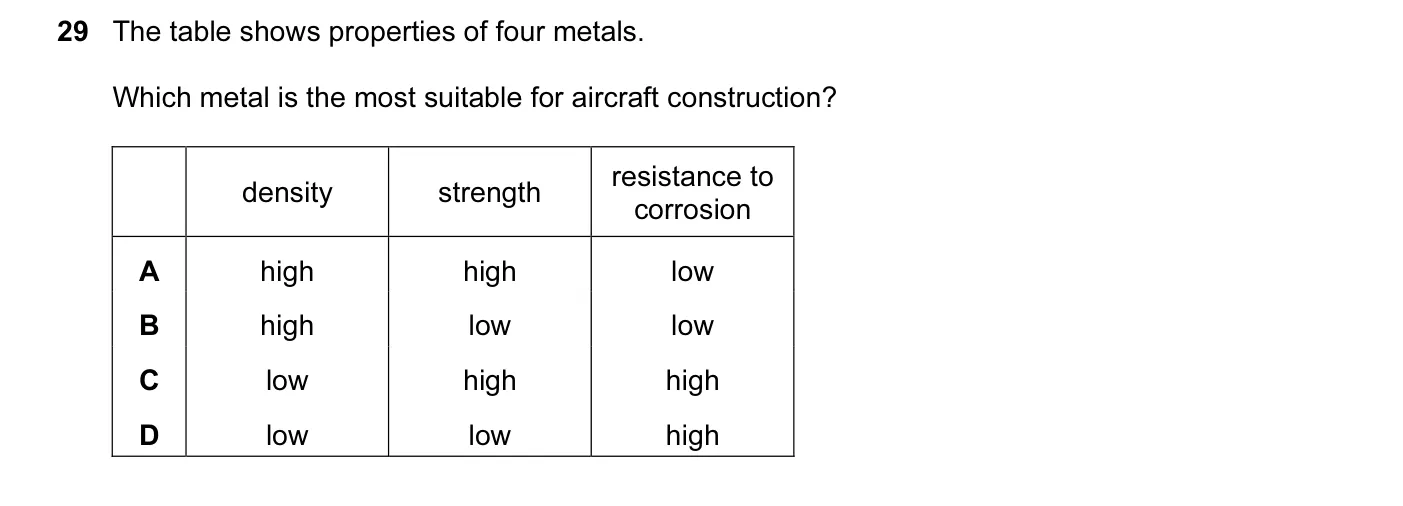 Question 29, June 2014, 0620 Paper 13