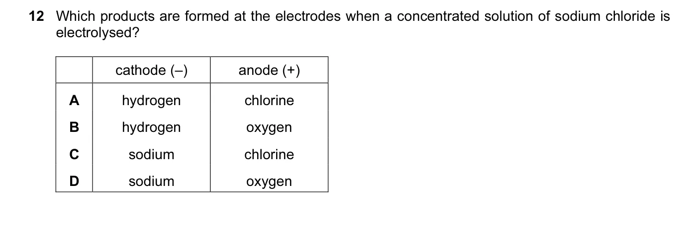 Question 12, November 2014, 0620 Paper 11
