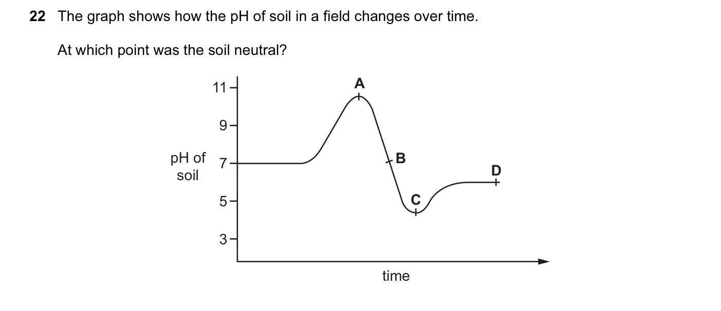 Question 22, November 2014, 0620 Paper 11