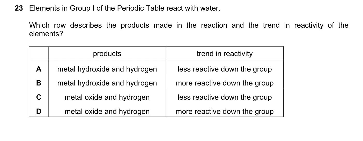 Question 23, November 2014, 0620 Paper 11