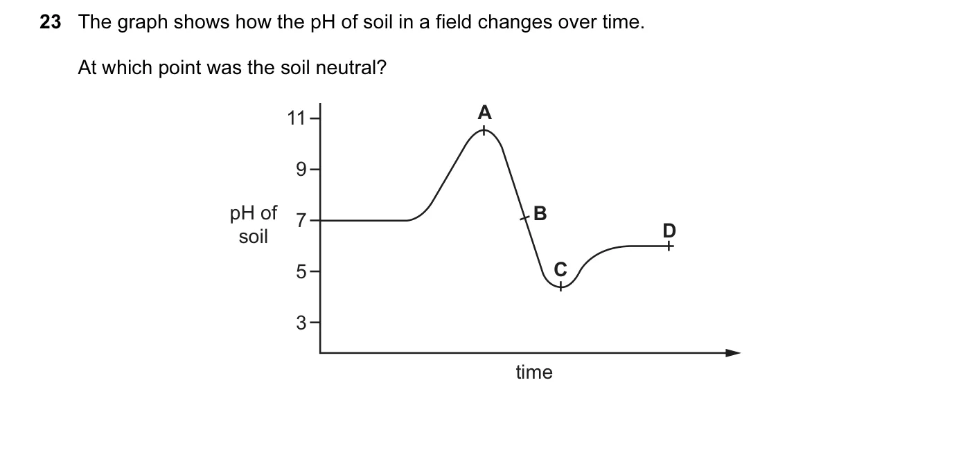 Question 23, November 2014, 0620 Paper 12