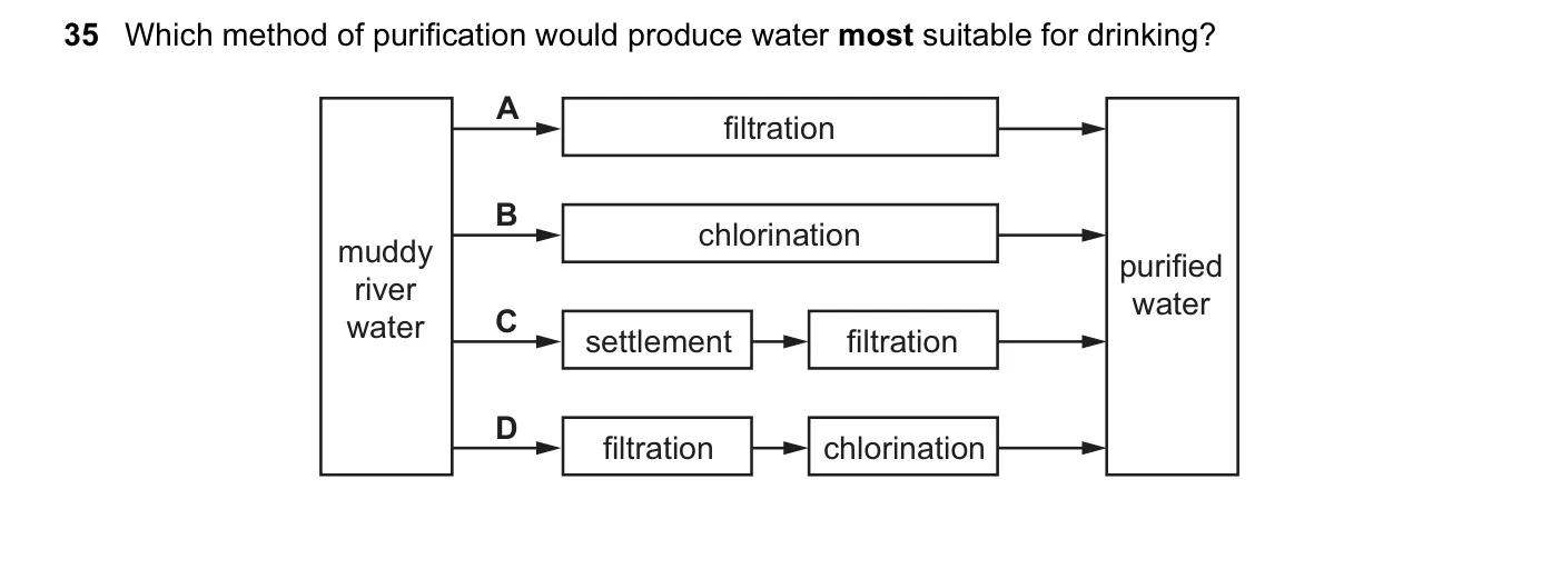 Question 35, November 2014, 0620 Paper 12