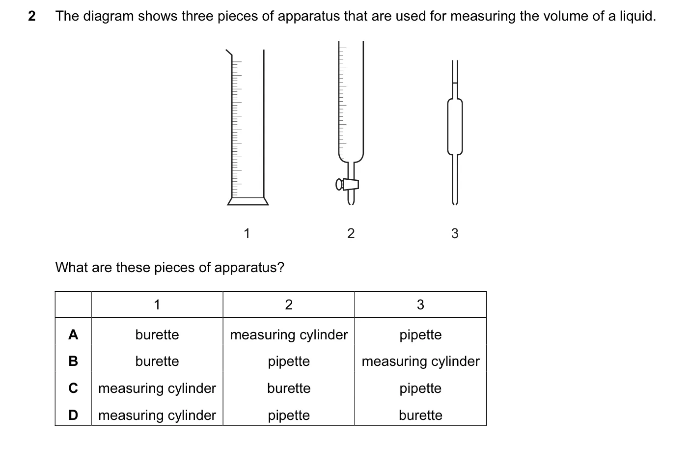 Question 2, November 2014, 0620 Paper 13