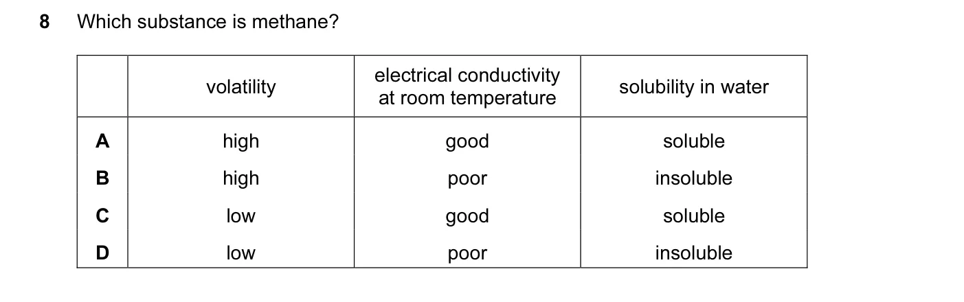 Question 8, November 2014, 0620 Paper 13