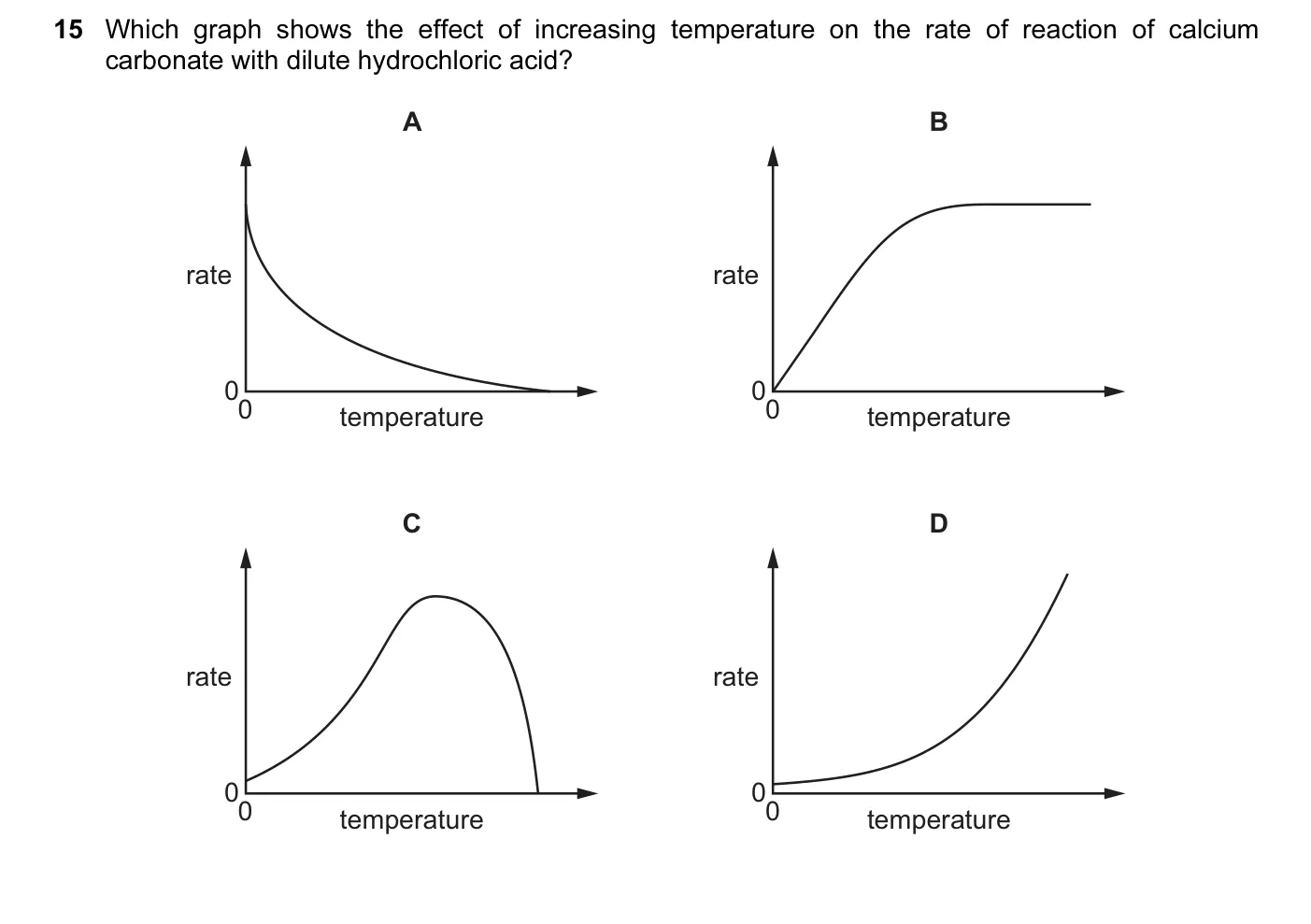 Question 15, November 2014, 0620 Paper 13