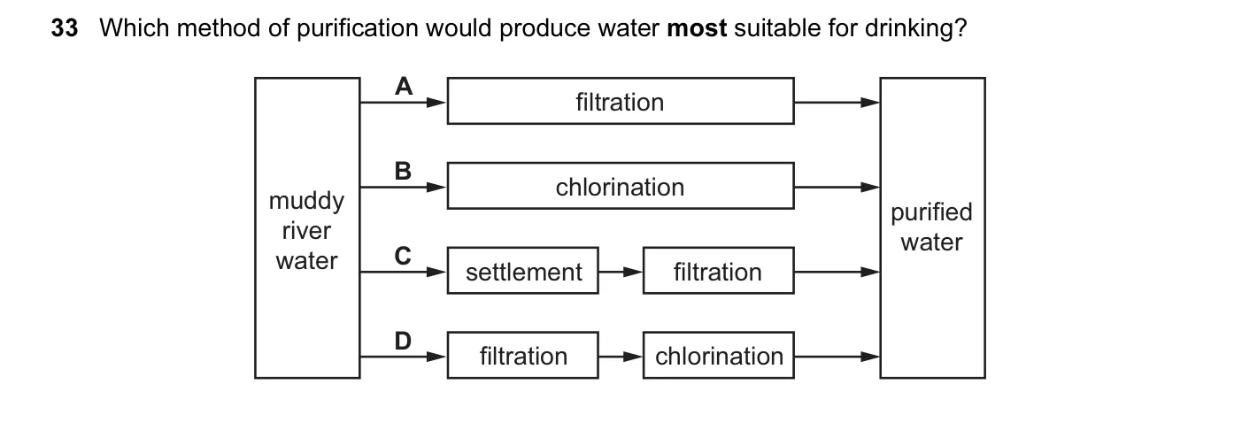 Question 33, November 2014, 0620 Paper 13
