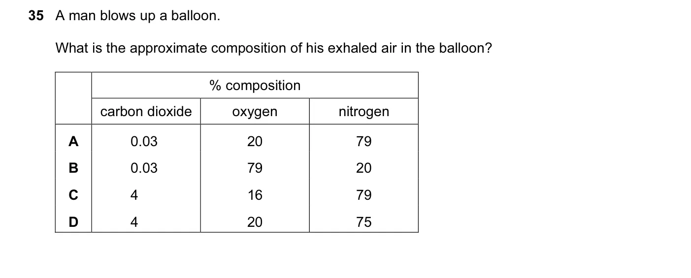 Question 35, November 2014, 0620 Paper 13