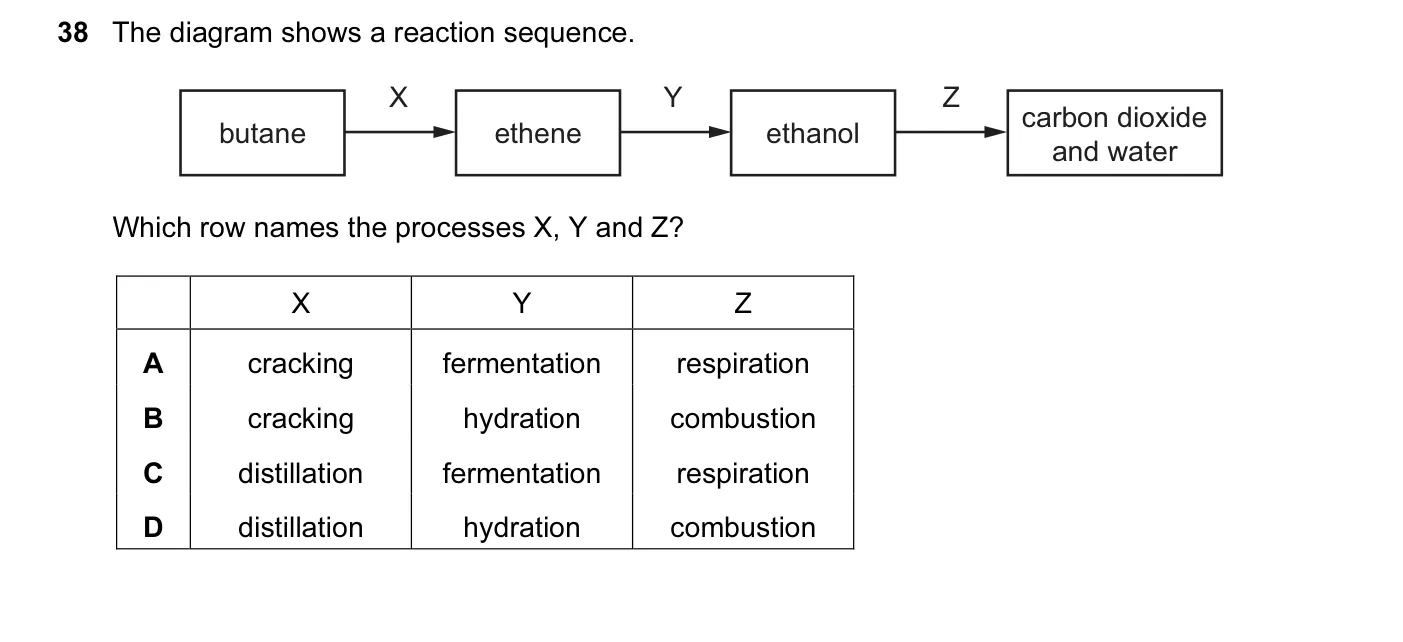 Question 38, November 2014, 0620 Paper 13