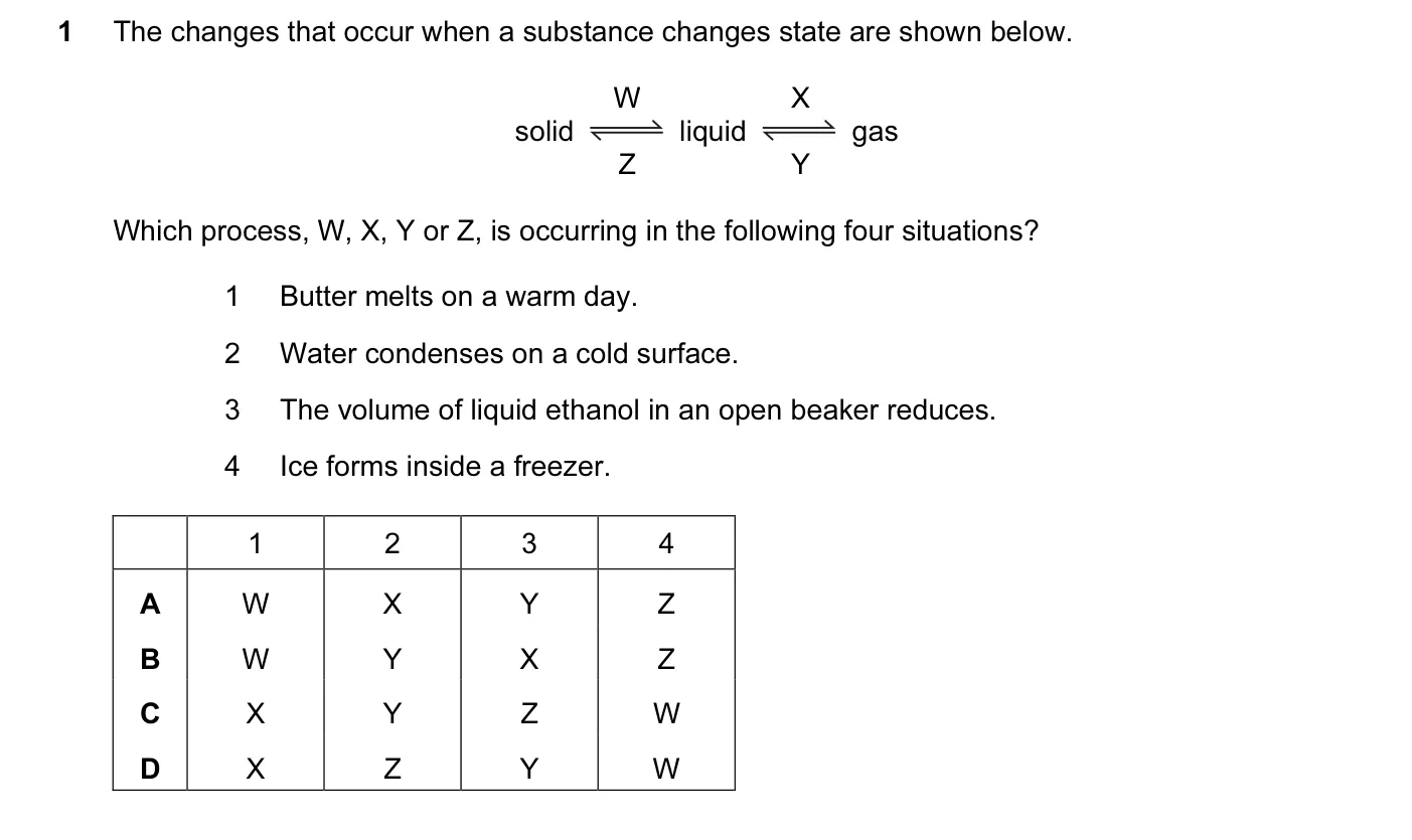 Question 1, June 2015, 0620 Paper 11