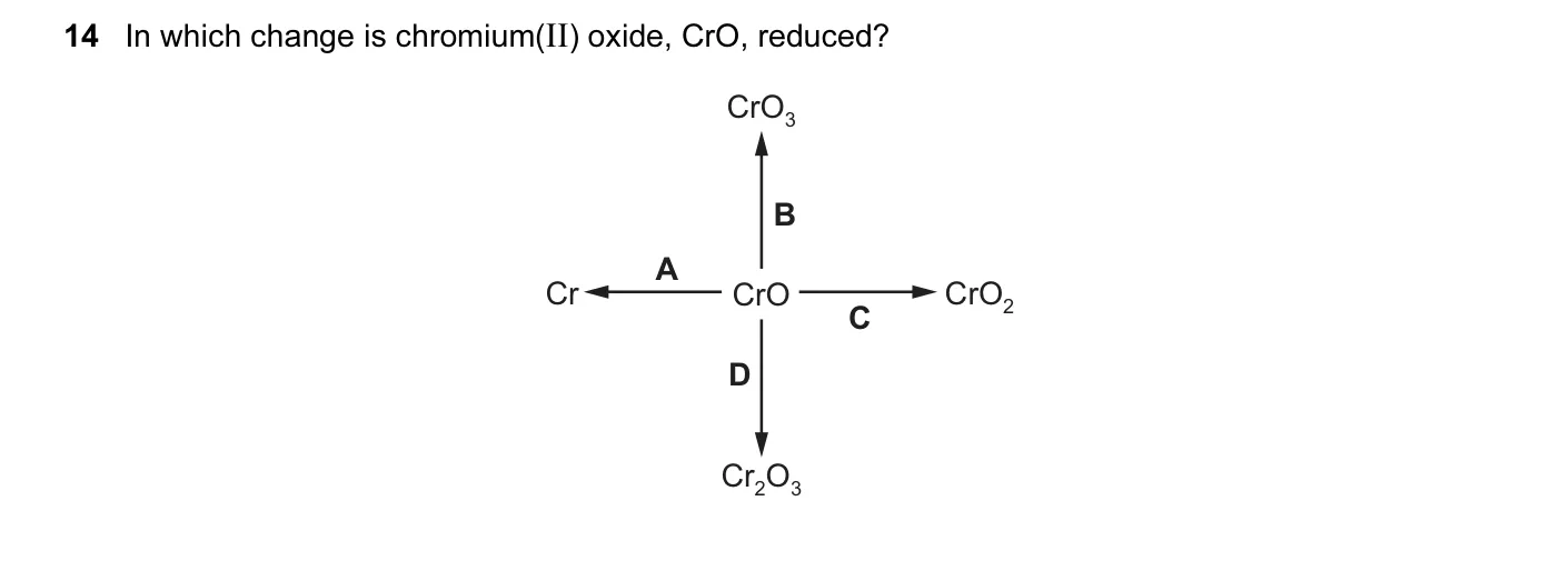 Question 14, June 2015, 0620 Paper 11