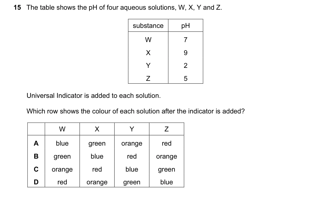 Question 15, June 2015, 0620 Paper 11