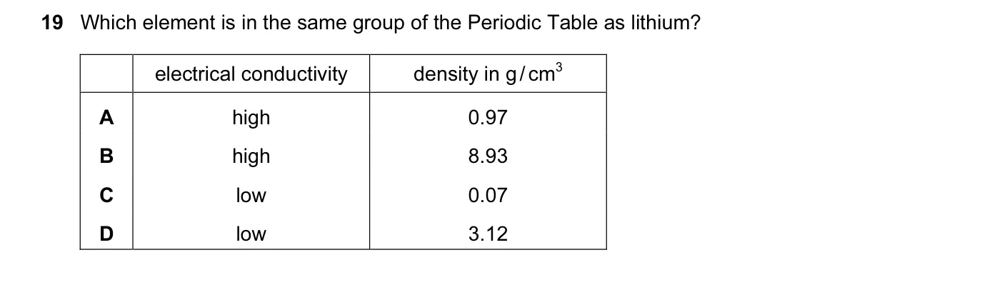 Question 19, June 2015, 0620 Paper 11