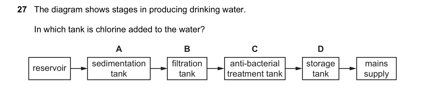 Question 27, June 2015, 0620 Paper 11
