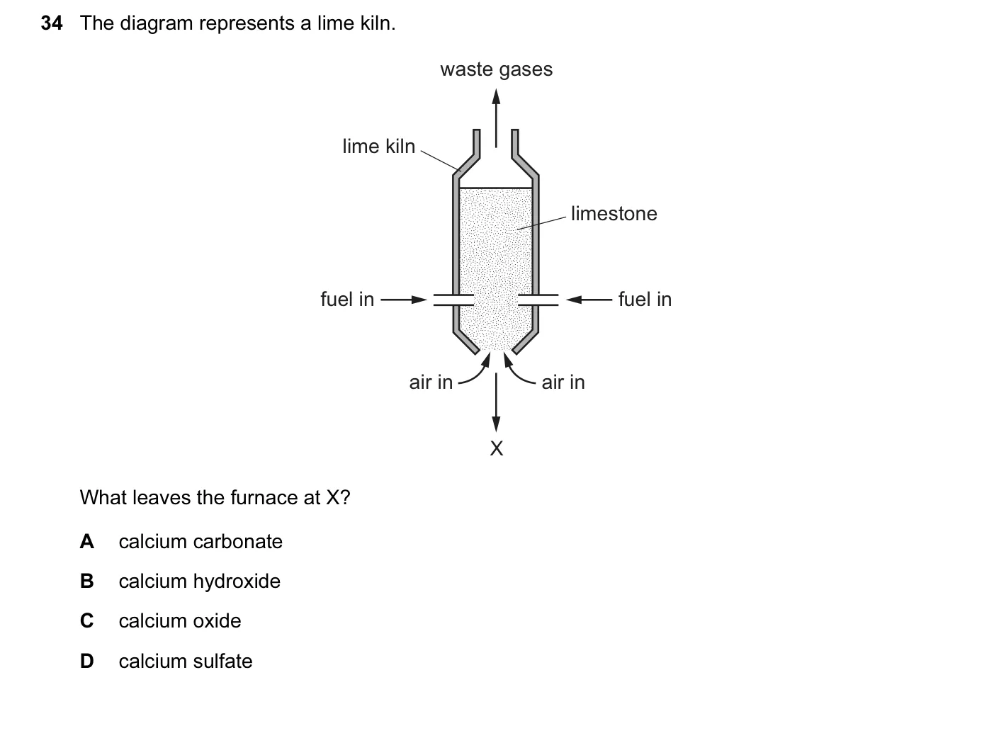 Question 34, June 2015, 0620 Paper 11