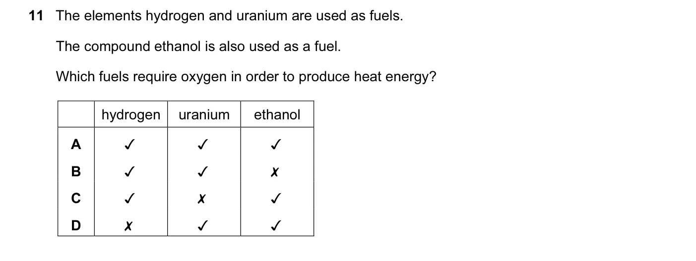 Question 11, June 2015, 0620 Paper 12
