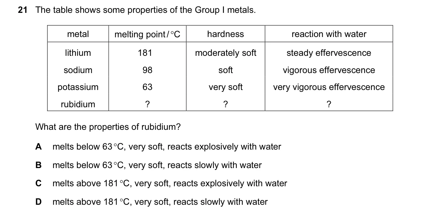 Question 21, June 2015, 0620 Paper 12