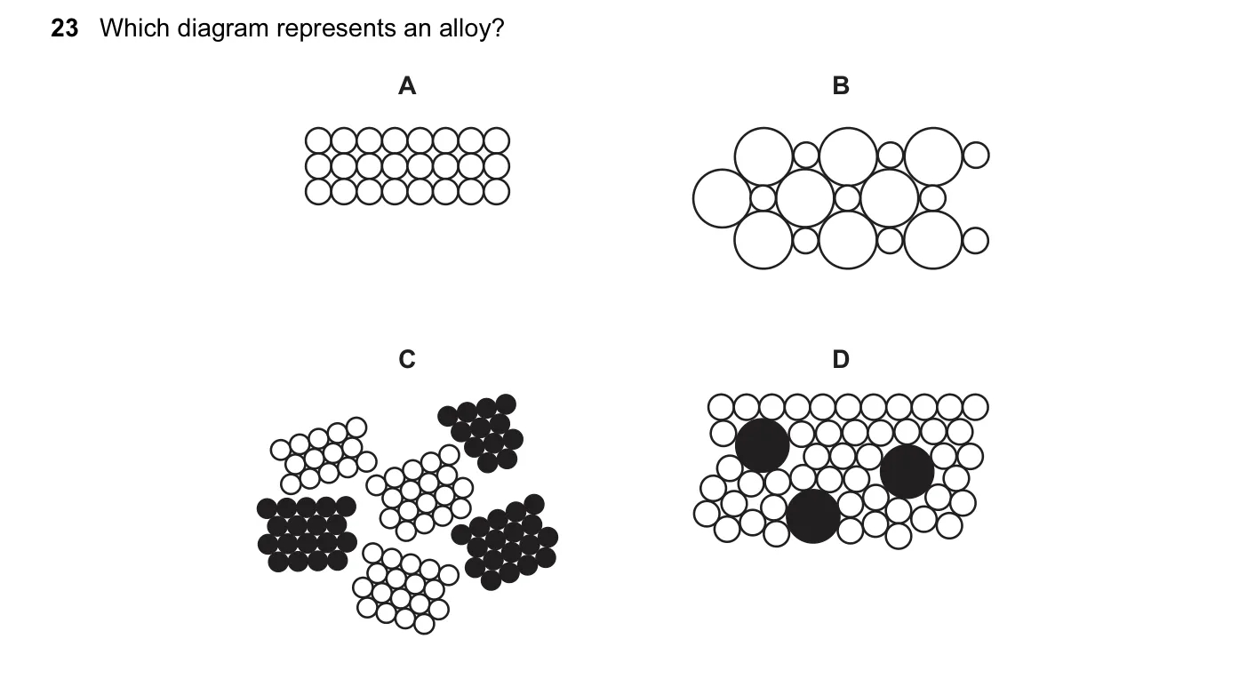 Question 23, June 2015, 0620 Paper 12