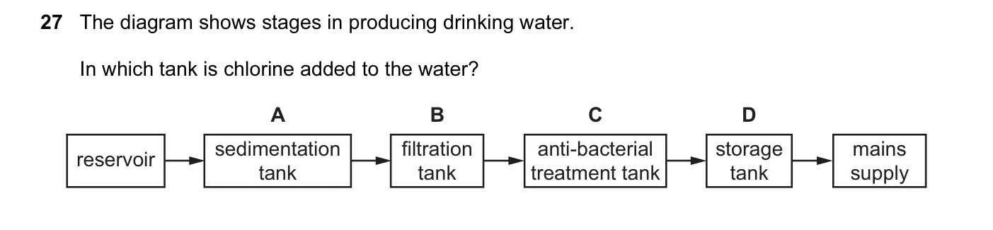 Question 27, June 2015, 0620 Paper 12