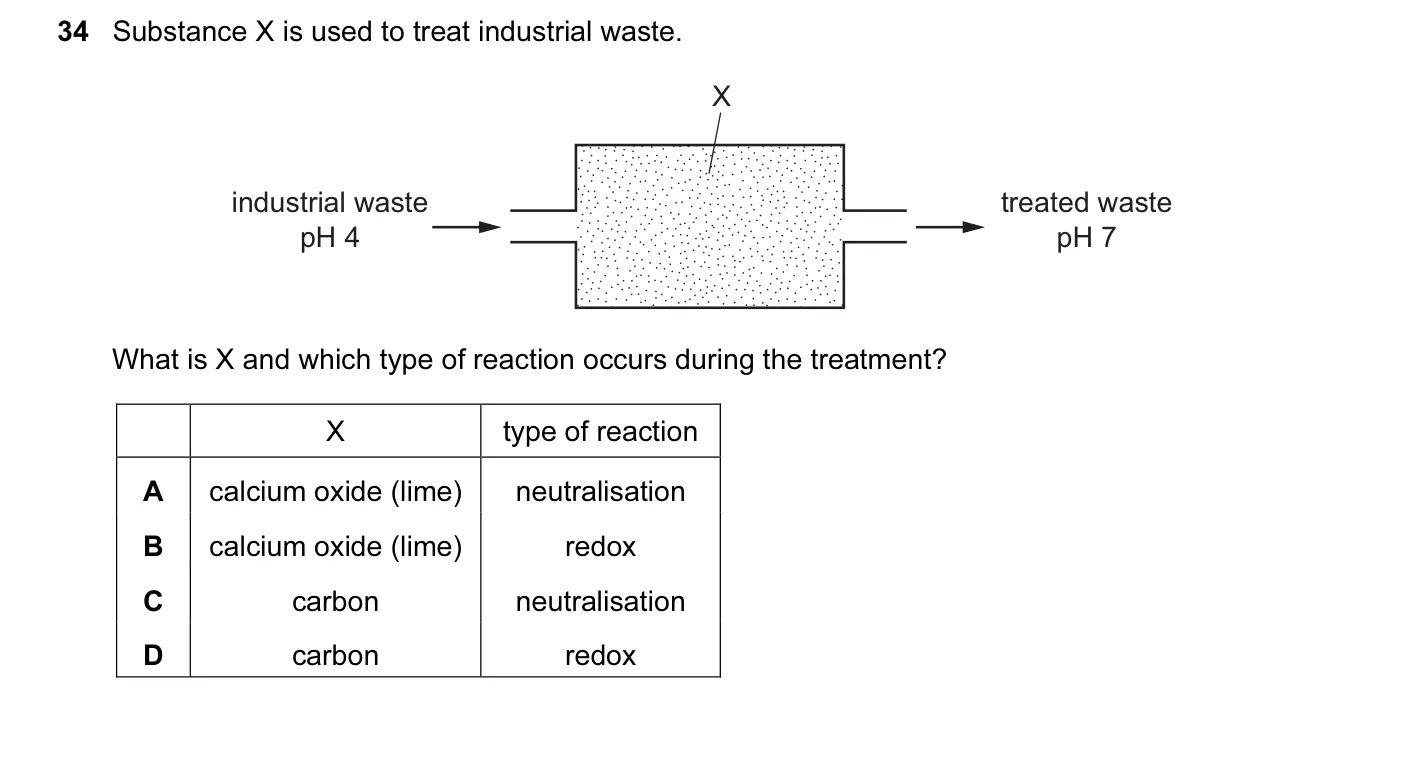 Question 34, June 2015, 0620 Paper 12