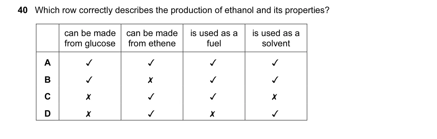 Question 40, June 2015, 0620 Paper 12