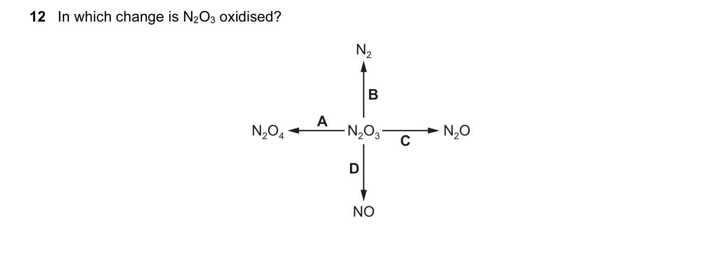 Question 12, June 2015, 0620 Paper 13