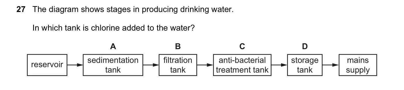 Question 27, June 2015, 0620 Paper 13