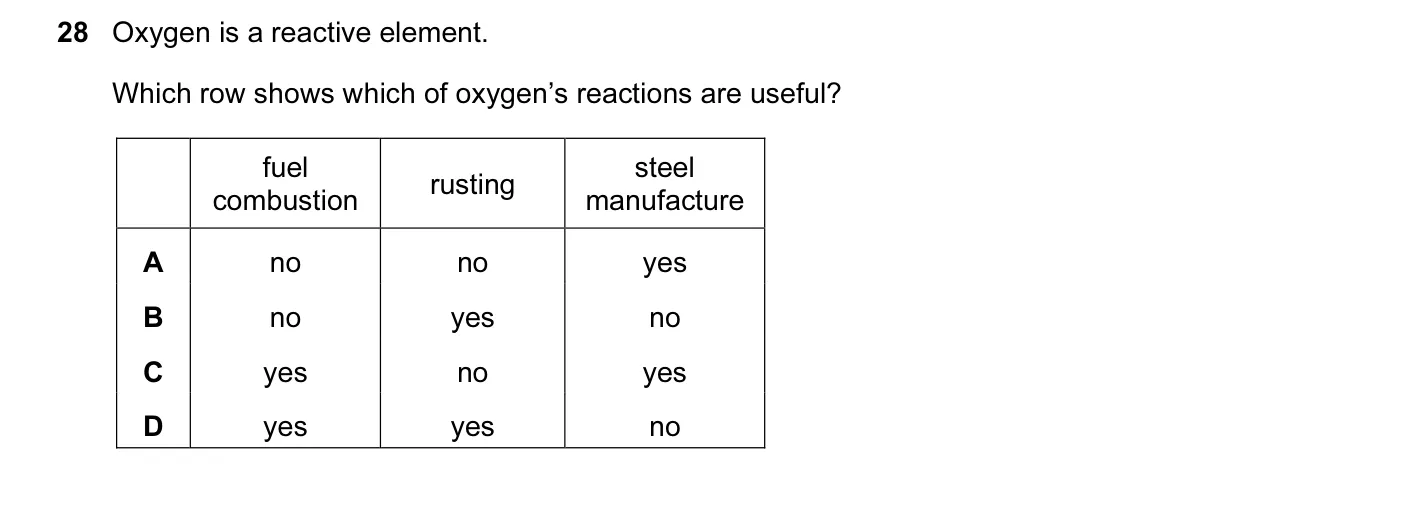 Question 28, June 2015, 0620 Paper 13